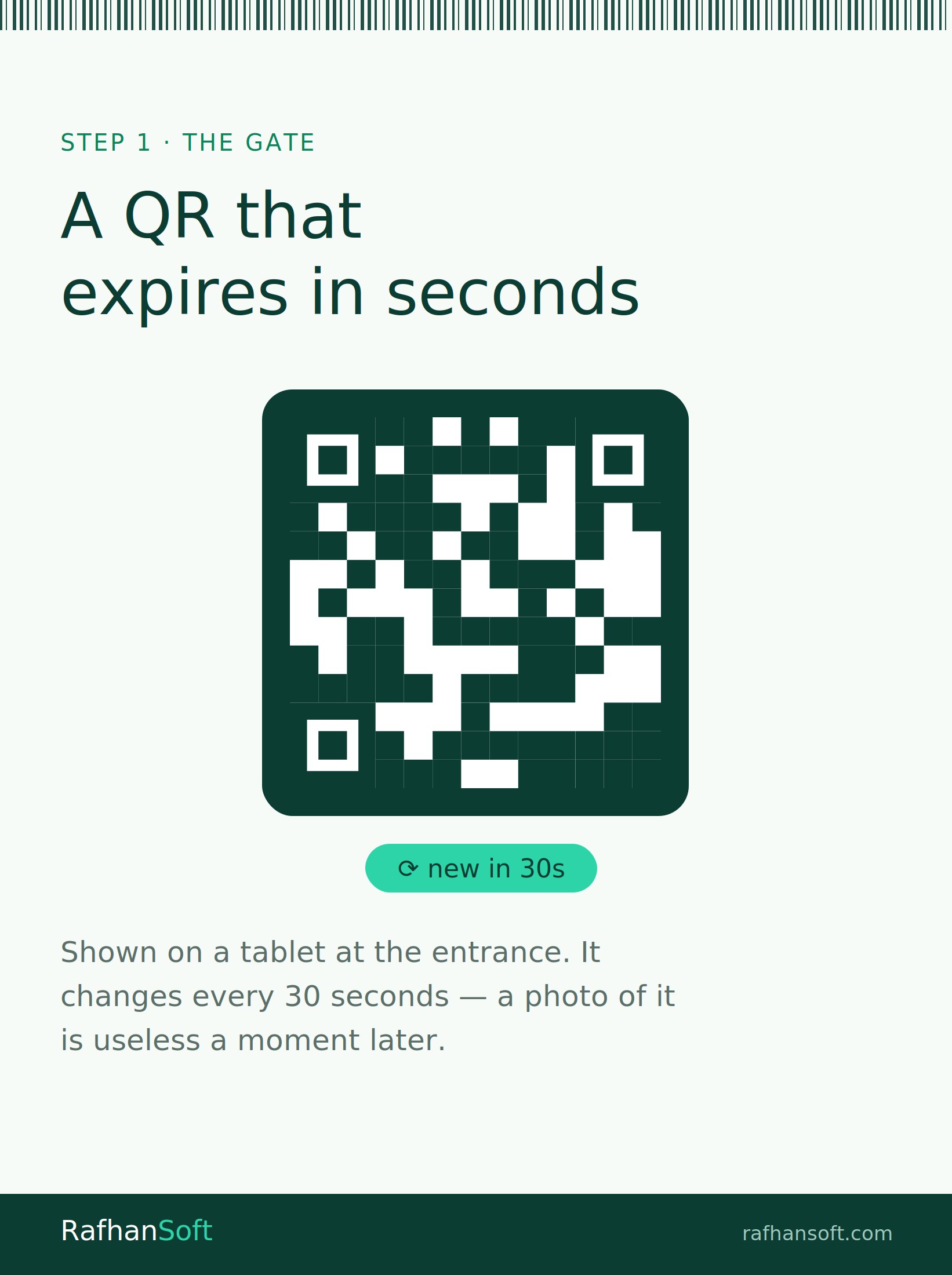 A rotating QR code that expires in 30 seconds, shown on a tablet at the gate