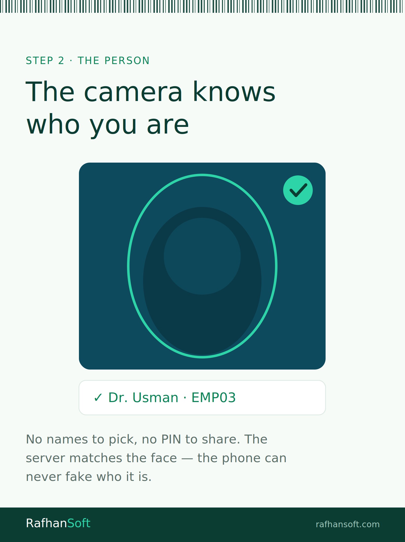 Live face recognition — the server matches the staff face, the phone cannot fake it